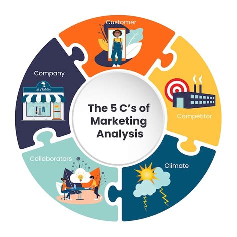 cnc machine digital marketing|5cs marketing framework.